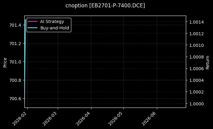 cnoption_EB2701-P-7400.DCE_chart