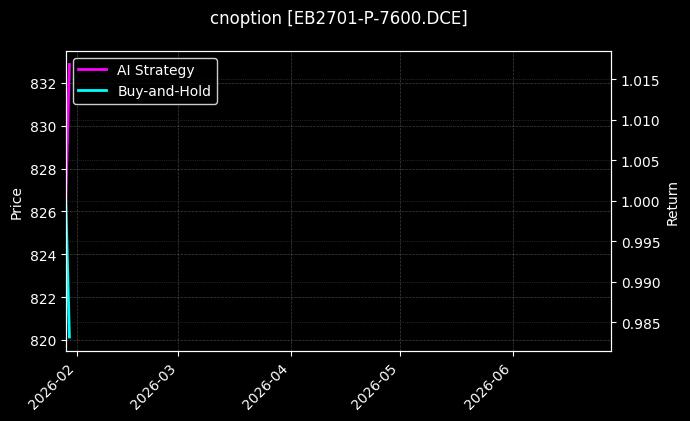 cnoption_EB2701-P-7600.DCE_chart