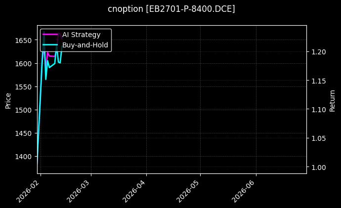 cnoption_EB2701-P-8400.DCE_chart