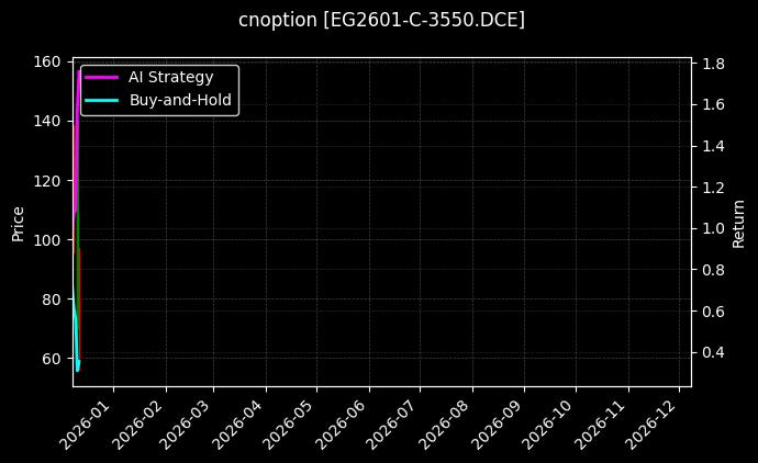 乙二醇期权2601认购3550[EG2601-C-3550.DCE]图表