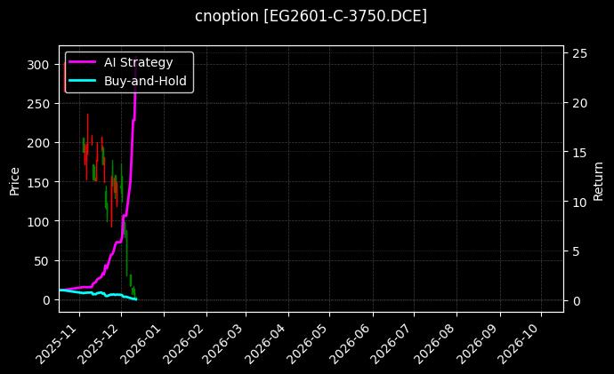 cnoption_EG2601-C-3750.DCE_chart