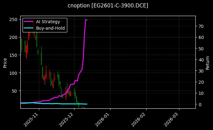 乙二醇期权2601认购3900[EG2601-C-3900.DCE]图表