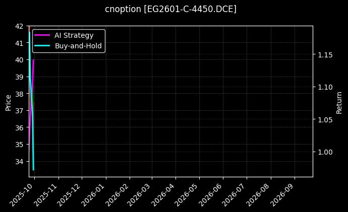 乙二醇期权2601认购4450[EG2601-C-4450.DCE]图表