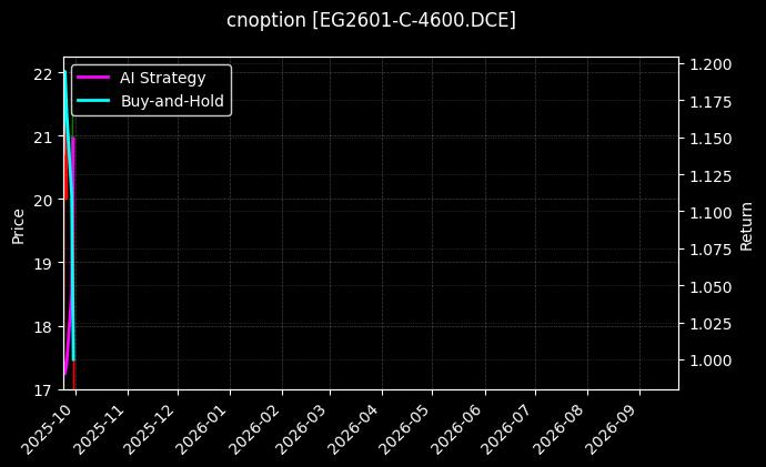 cnoption_EG2601-C-4600.DCE_chart