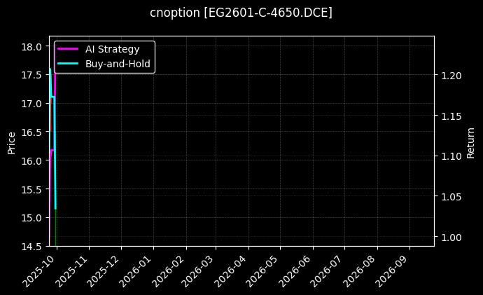 cnoption_EG2601-C-4650.DCE_chart