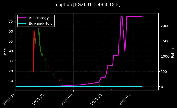 乙二醇期权2601认购4850[EG2601-C-4850.DCE]图表