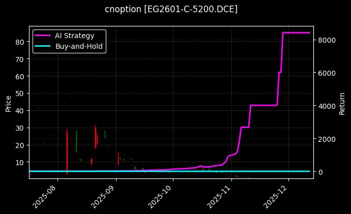 乙二醇期权2601认购5200[EG2601-C-5200.DCE]图表