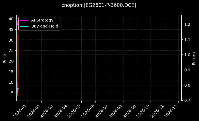 乙二醇期权2601认沽3600[EG2601-P-3600.DCE]图表