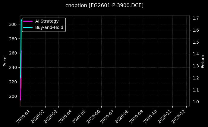乙二醇期权2601认沽3900[EG2601-P-3900.DCE]图表