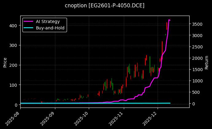 乙二醇期权2601认沽4050[EG2601-P-4050.DCE]图表