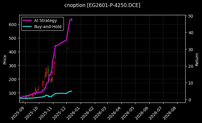 乙二醇期权2601认沽4250[EG2601-P-4250.DCE]图表
