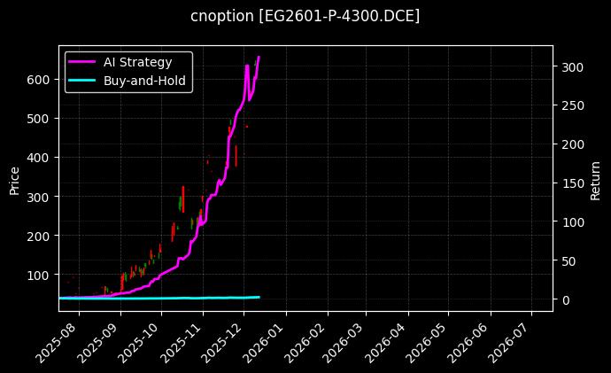 乙二醇期权2601认沽4300[EG2601-P-4300.DCE]图表