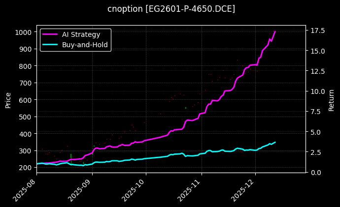 乙二醇期权2601认沽4650[EG2601-P-4650.DCE]图表