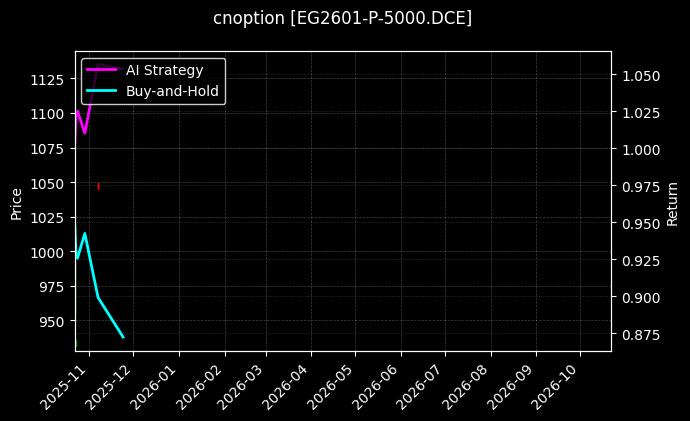 乙二醇期权2601认沽5000[EG2601-P-5000.DCE]图表