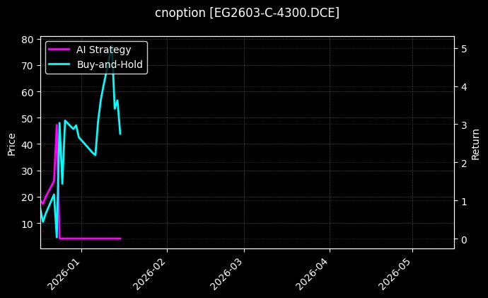 EG2603-C-4300.DCE图表