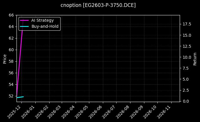 乙二醇期权2603认沽3750[EG2603-P-3750.DCE]图表