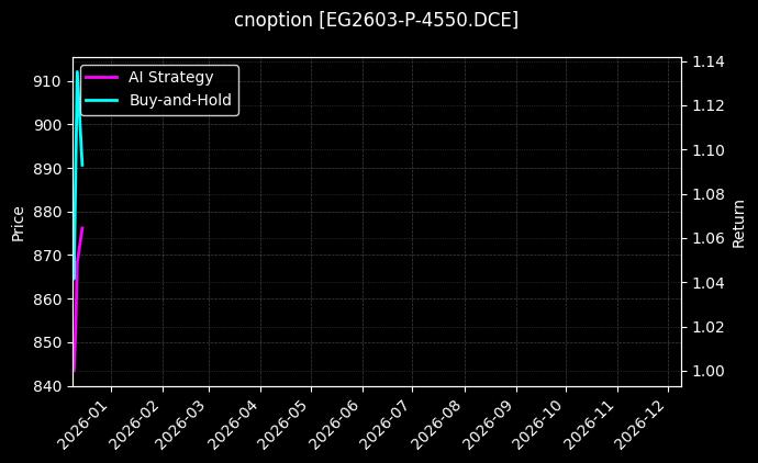 乙二醇期权2603认沽4550[EG2603-P-4550.DCE]图表