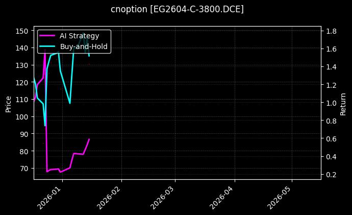 EG2604-C-3800.DCE图表