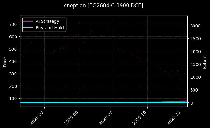 EG2604-C-3900.DCE_EG2605-P-4600.DCE图表