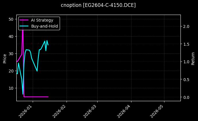 EG2604-C-4150.DCE图表