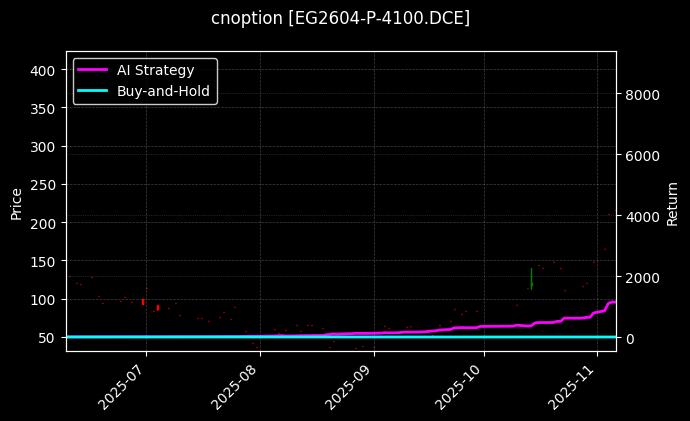 cnoption_EG2604-P-4100.DCE_chart