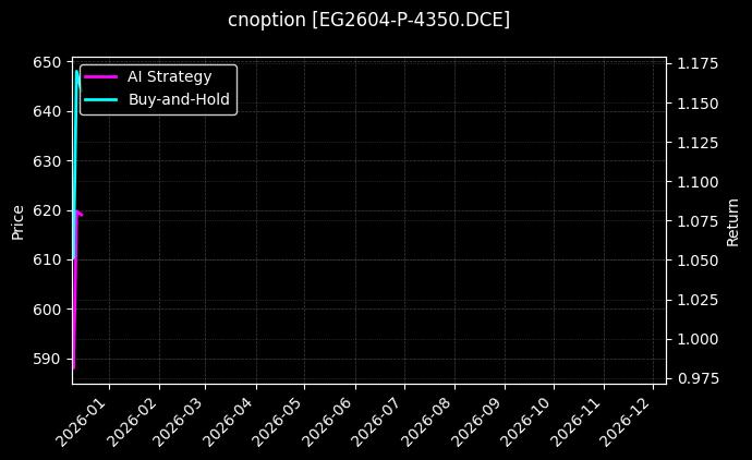 乙二醇期权2604认沽4350[EG2604-P-4350.DCE]图表
