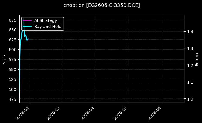 cnoption_EG2606-C-3350.DCE_chart