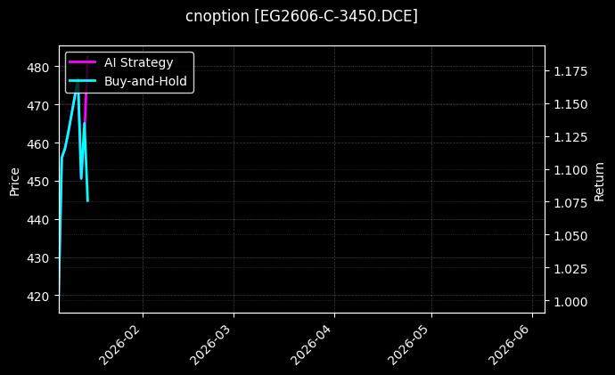 EG2606-C-3450.DCE图表