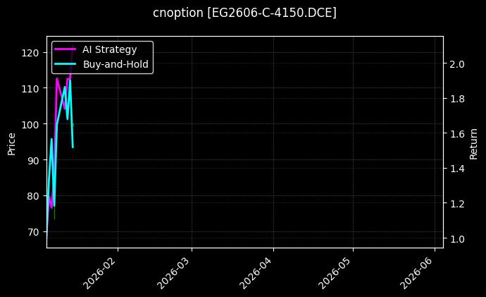 EG2606-C-4150.DCE图表