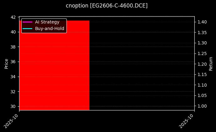 cnoption_EG2606-C-4600.DCE_chart