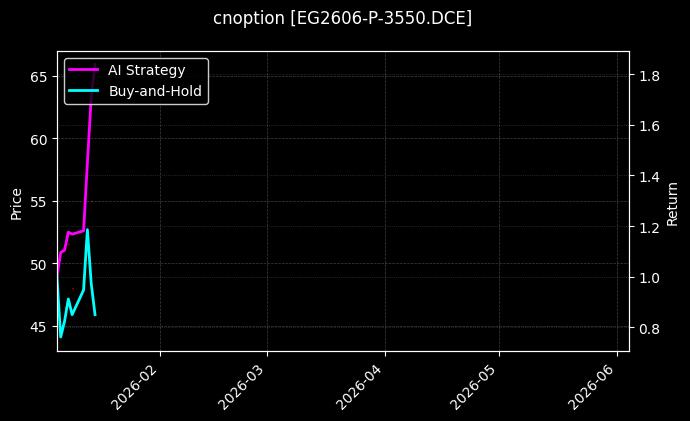 EG2606-P-3550.DCE图表