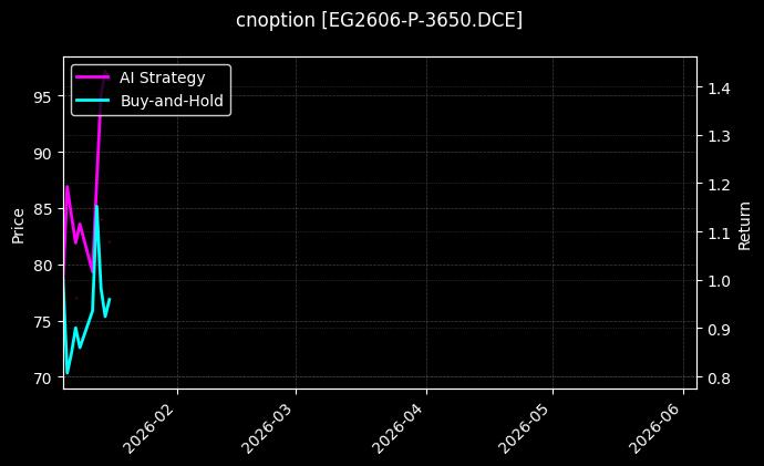 EG2606-P-3650.DCE图表