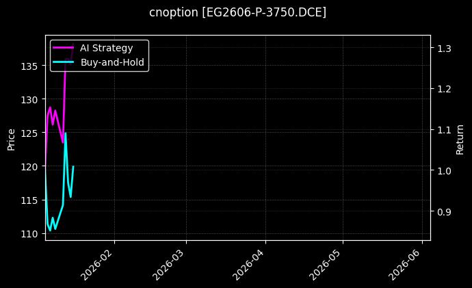 EG2606-P-3750.DCE图表