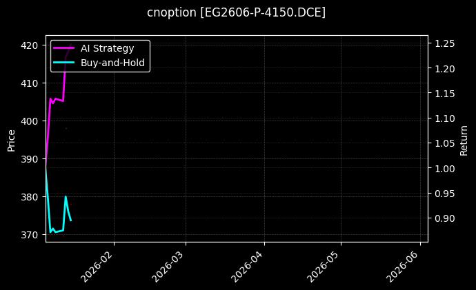 EG2606-P-4150.DCE图表
