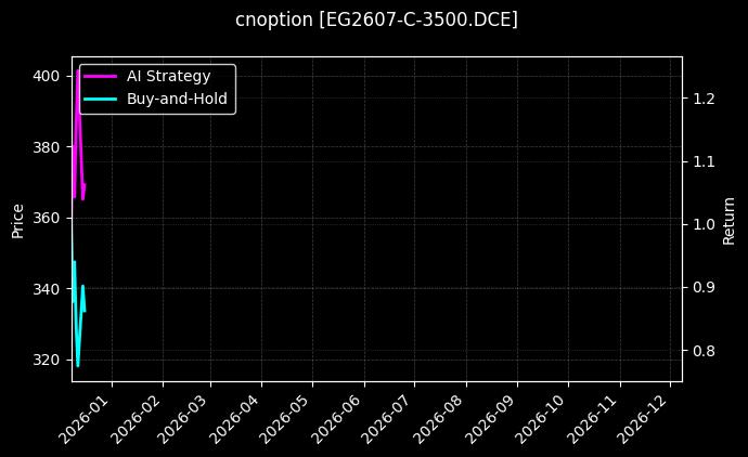 cnoption_EG2607-C-3500.DCE_chart