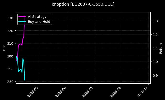 cnoption_EG2607-C-3550.DCE_chart