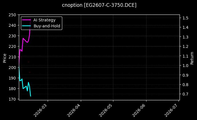 cnoption_EG2607-C-3750.DCE_chart
