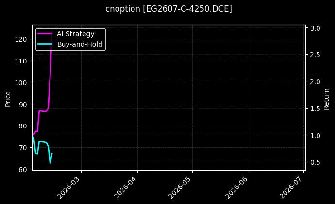 cnoption_EG2607-C-4250.DCE_chart