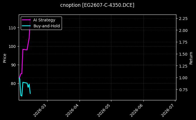 cnoption_EG2607-C-4350.DCE_chart