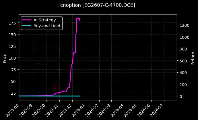 cnoption_EG2607-C-4700.DCE_chart