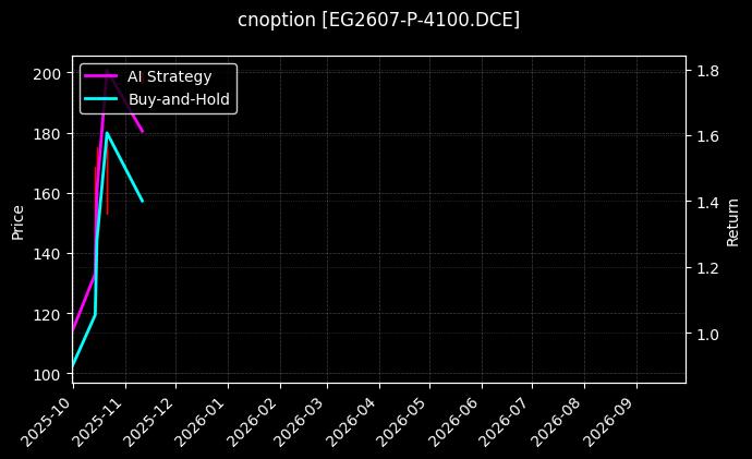 乙二醇期权2607认沽4100[EG2607-P-4100.DCE]图表