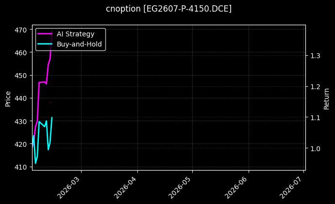 cnoption_EG2607-P-4150.DCE_chart