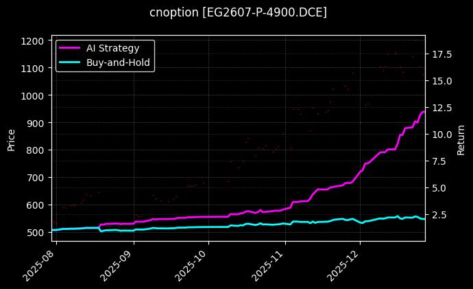乙二醇期权2607认沽4900[EG2607-P-4900.DCE]图表