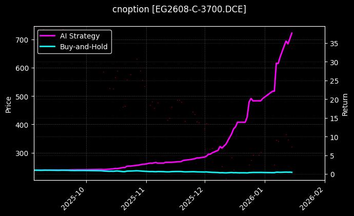 cnoption_EG2608-C-3700.DCE_chart