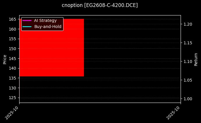 cnoption_EG2608-C-4200.DCE_chart