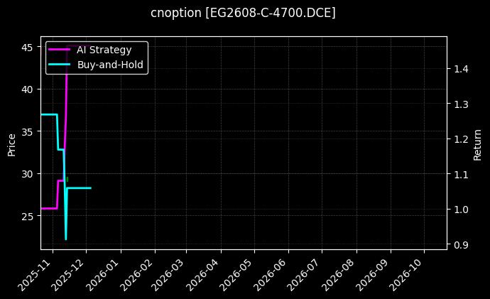cnoption_EG2608-C-4700.DCE_chart