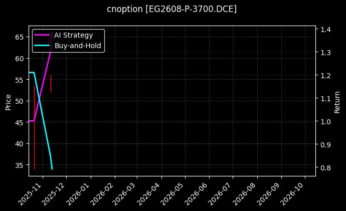 乙二醇期权2608认沽3700[EG2608-P-3700.DCE]图表