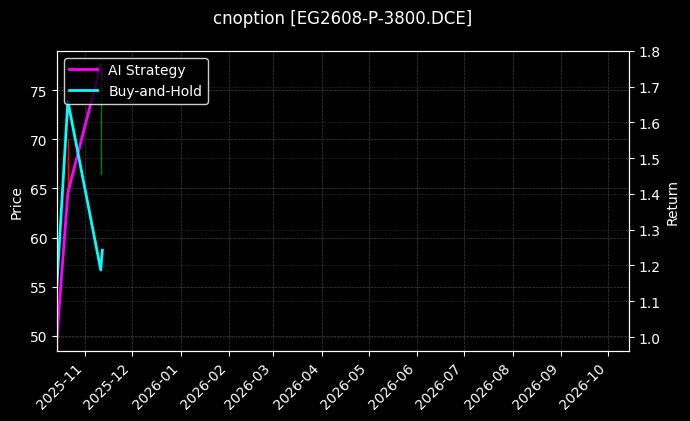 cnoption_EG2608-P-3800.DCE_chart