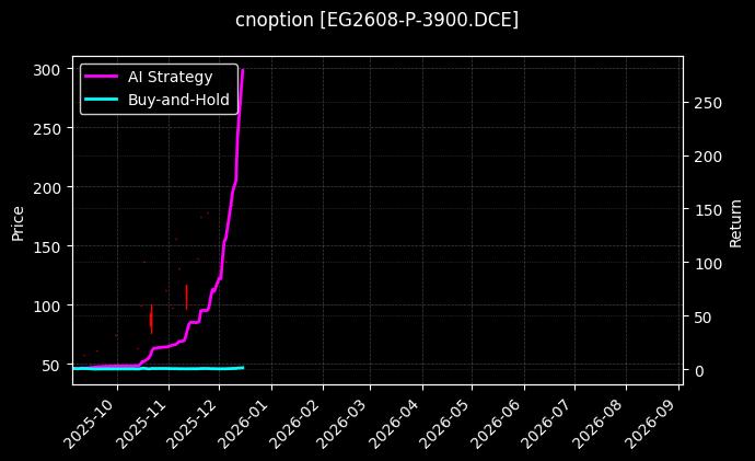 cnoption_EG2608-P-3900.DCE_chart