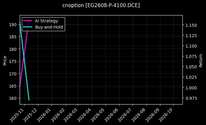 cnoption_EG2608-P-4100.DCE_chart